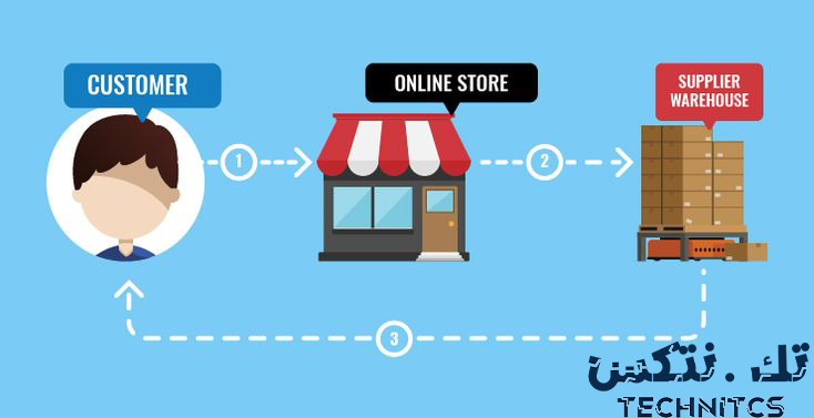 Customer Service Best Practices for Dropshipping