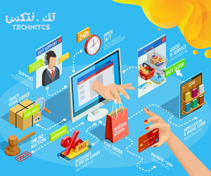 Effective E-commerce Marketing Strategies